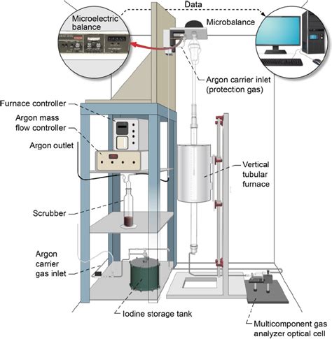 Thermo gravimetric analyzer (TGA) distribute|how does a tga work.